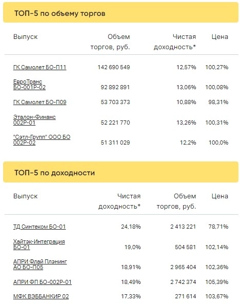 Итоги торгов за 14.03.2023