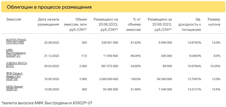 Итоги торгов за 20.06.2023