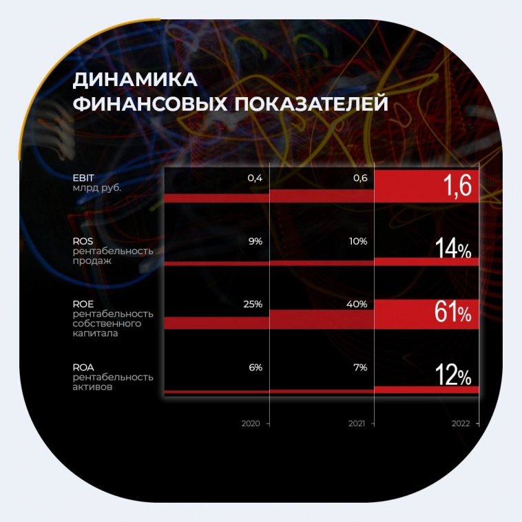 «Электрорешения»: быстрый дебют