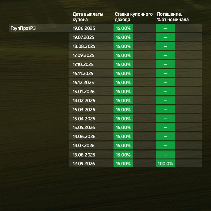 «Группа «Продовольствие»: итоги торгов в период с 13 по 17 ноября 2023 года