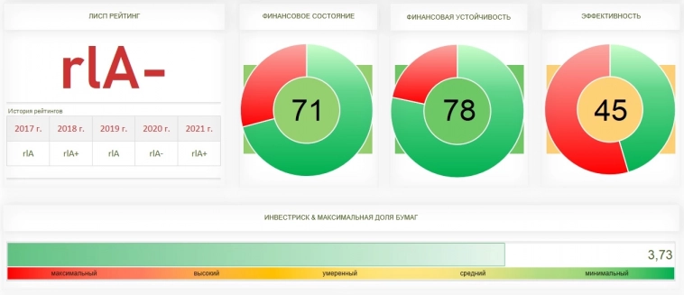 Обновление рейтингов компаний