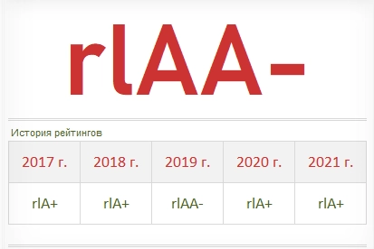 Прогноз акций ПАО «Акционерная Компания Алроса» на 2023 год