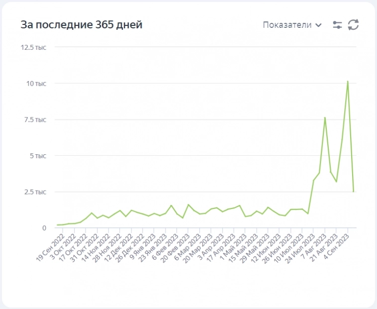 Мечту в реальность. Как я это сделал со смартлабом.