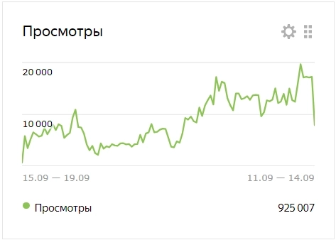 Мечту в реальность. Как я это сделал со смартлабом.