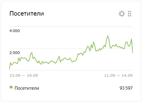 Мечту в реальность. Как я это сделал со смартлабом.