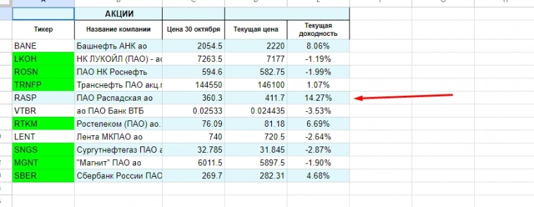 Все еще не купил Распадскую?