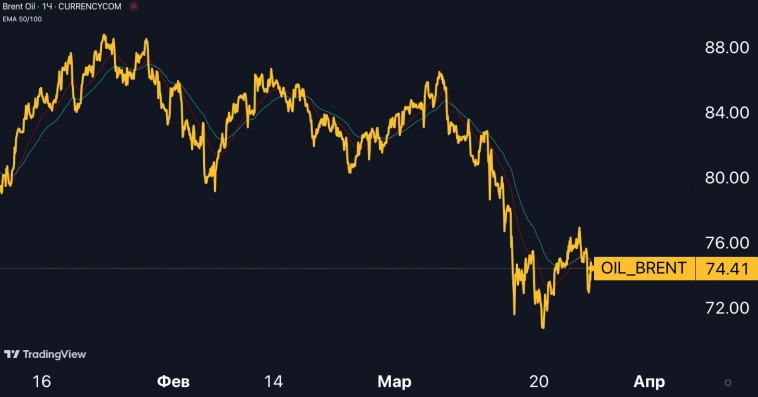 Рынок нефти: тучи сгущаются?