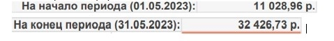 Итоги работы в  пропе 2023 год. За  1  год с 300 рублей  до 300 000 рублей (доходность 100 000 %)