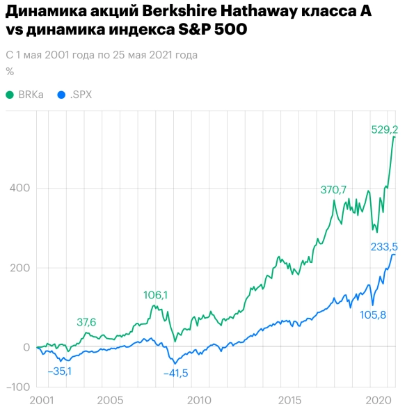 Кто является самым богатым в мире в 2023 году? Скорее всего, вы ошибетесь!