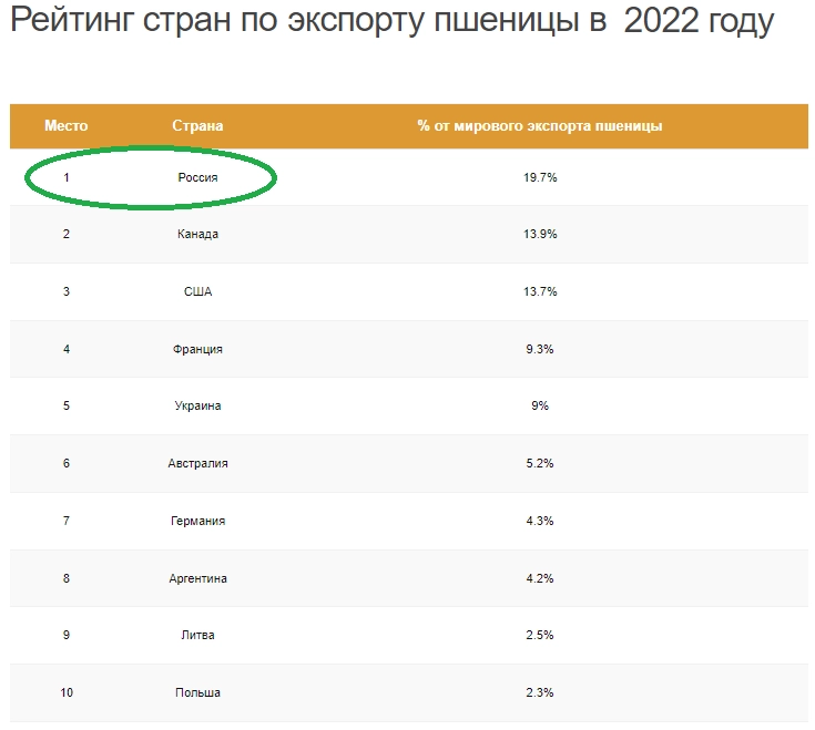 С этим в России действительно все хорошо! Немного позитива по нашей стране:)