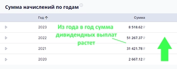 Зачем ты инвестируешь все деньги? Жить надо "здесь и сейчас"!