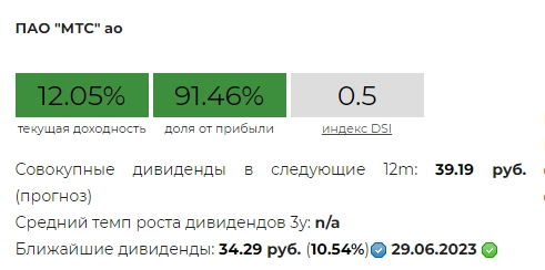 Продолжаю покупать дивидендные акции РФ. Портфель уже больше 1 114 000р!