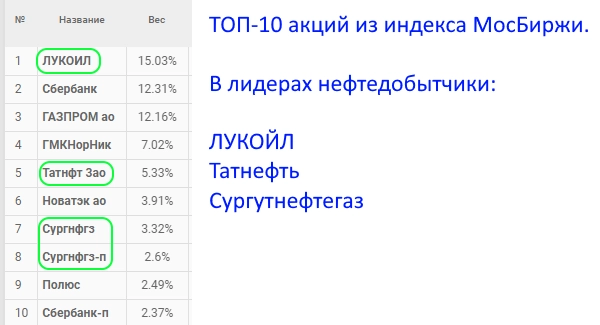 Как ведёт себя фондовый рынок РФ осенью❓🤔