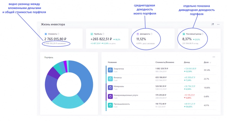 Где я веду учёт своих инвестиций
