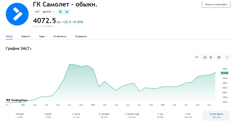 Российские IPO-стоит ли в них участвовать и можно ли заработать? Сравнительный анализ компаний.