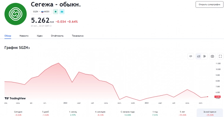 Российские IPO-стоит ли в них участвовать и можно ли заработать? Сравнительный анализ компаний.