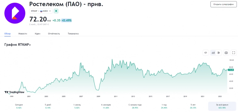 Через неделю-зарплата! Во что буду инвестировать?