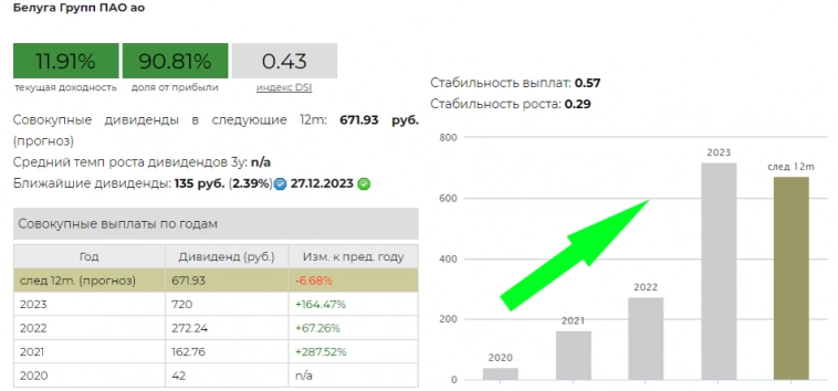 Компания Novabev Group (бывшая Beluga) объявила о дивидендах! Стоит ли инвестировать в её акции?