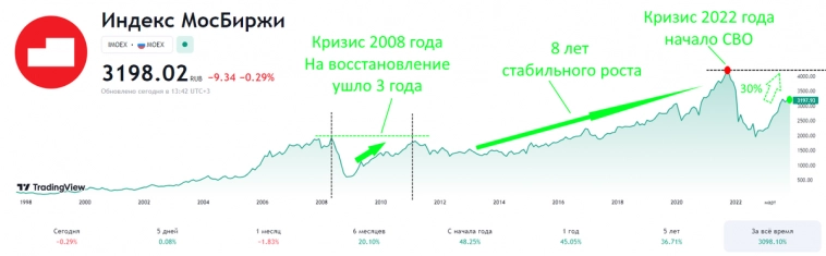 Через 3 дня зарплата, в какие акции буду её инвестировать🤔