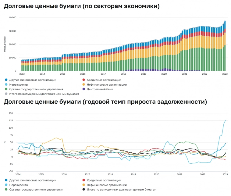 Статистика, графики, новости - 27.01.2023