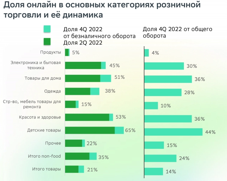 Статистика, графики, новости - 26.04.2023