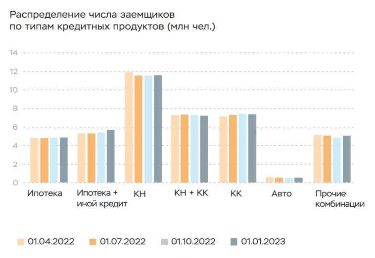 Статистика, графики, новости - 04.05.2023