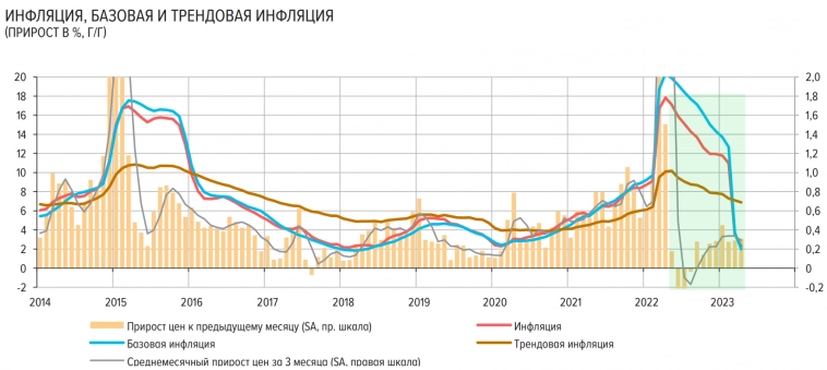 Статистика, графики, новости - 19.05.2023