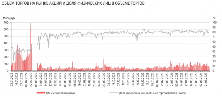 Статистика, графики, новости - 12.07.2023