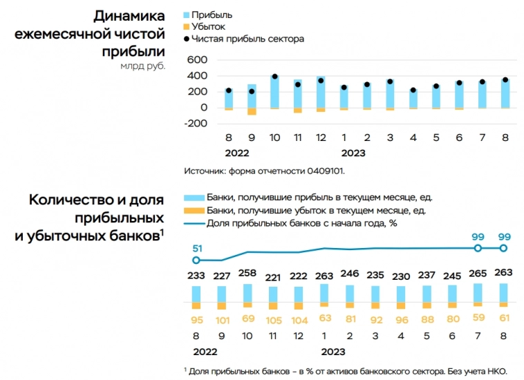 Статистика, графики, новости - 25.09.2023 - просто картинка, просто за 11 млн.$