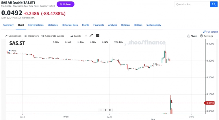 Статистика, графики, новости - 05.10.2023 - цены на бензин падают!