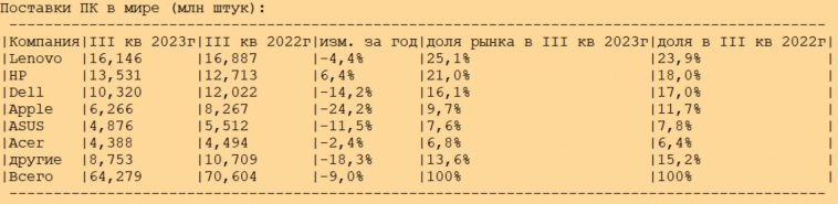 Статистика, графики, новости - 11.10.2023 - доигрались мы с вами, теперь нам точно конец...