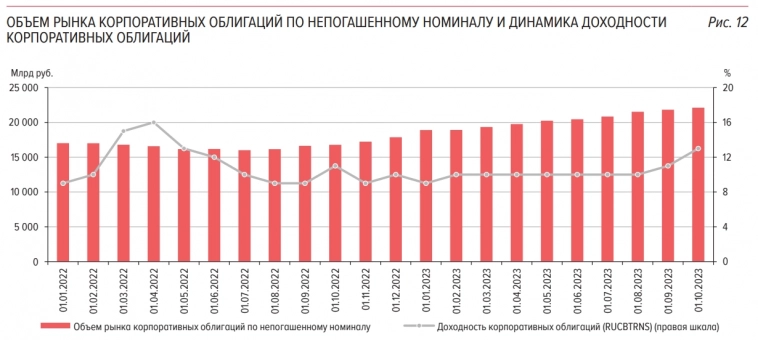 Статистика, графики, новости - 11.10.2023 - доигрались мы с вами, теперь нам точно конец...