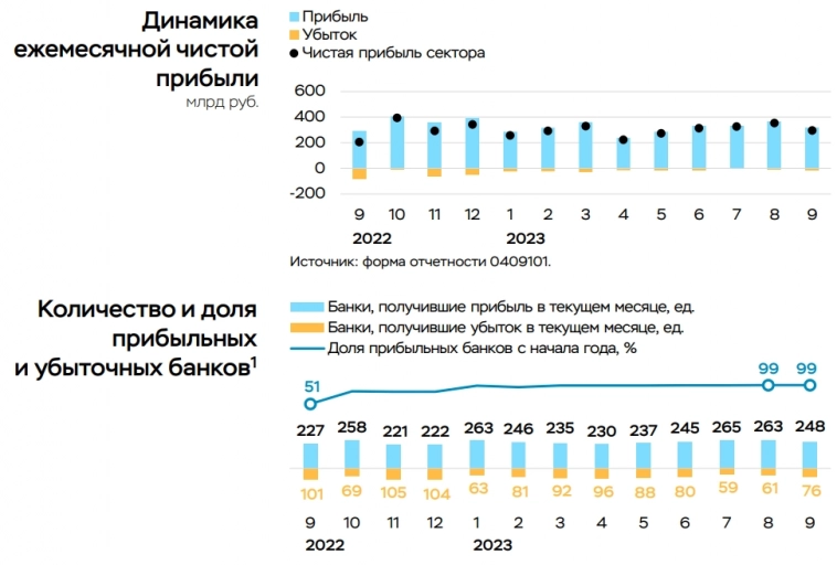 Статистика, графики, новости - 23.10.2023 - Литва собирается разрушить нашу промышленность!