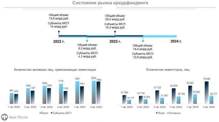 Статистика, графики, новости - 26.10.2023 - Канада - страна-бензоколонка!