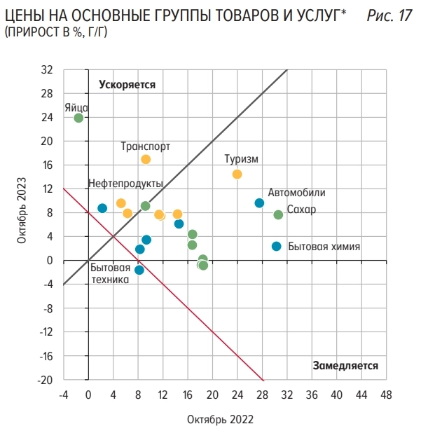 Статистика, графики, новости - 17.11.2023 - Дед... ну зачем опять?