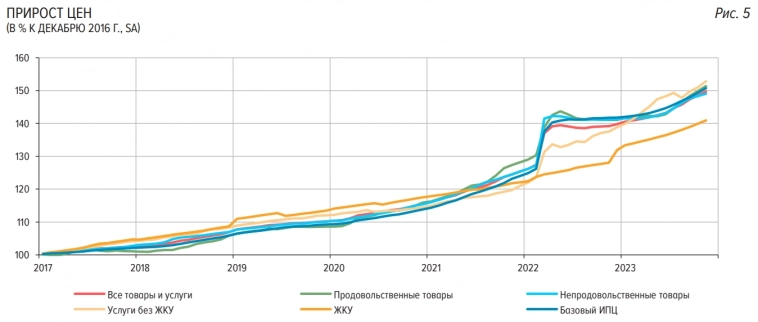 Статистика, графики, новости - 20.12.2023 - велкам ту СМП!