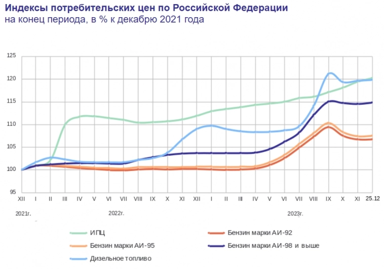 Статистика, графики, новости - 28.12.2023 - доносы!