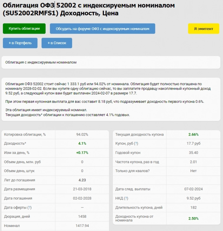 ЛИНКЕРЫ: разбираемся в облигациях с индексируемым номиналом