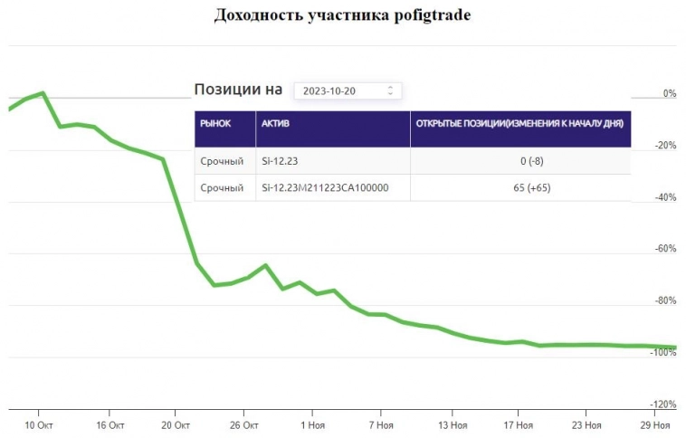 ЛЧИ 2023. Чему могут научить Худшие!