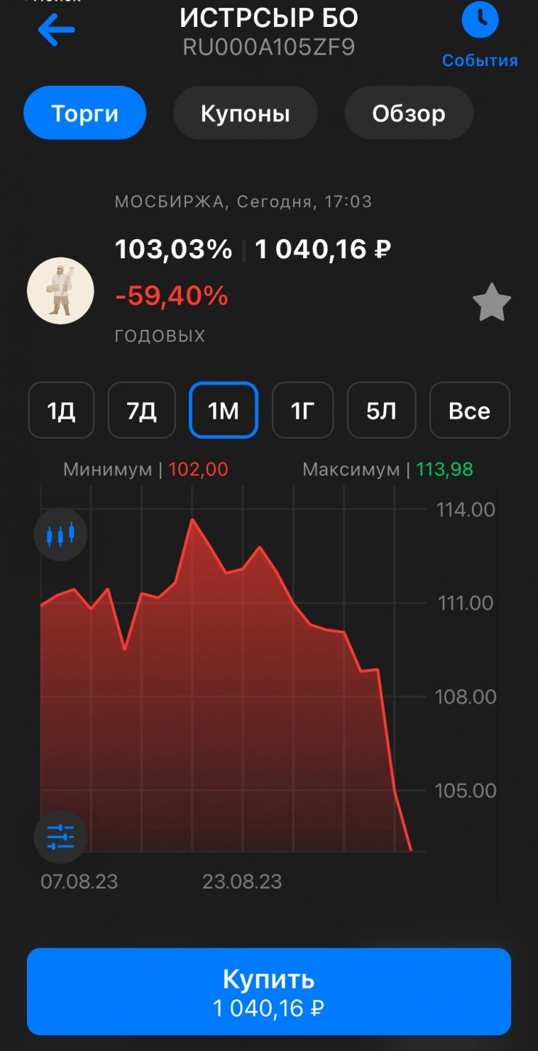 Прогноз дефолтов в ВДО