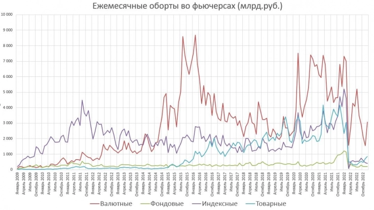 Срочный рынок вернулся в 2011-й год