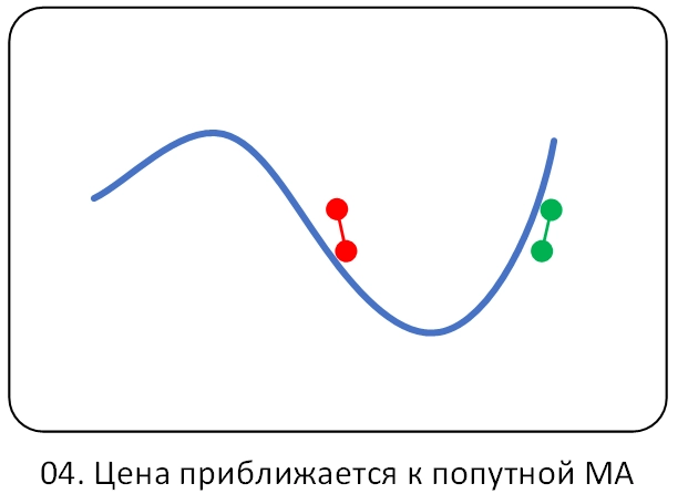 Девять базовых алгоритмов на МА