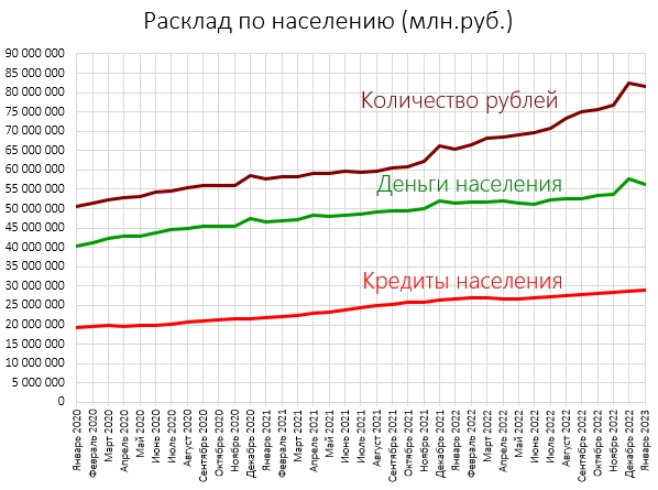 Наши деньги и наши кредиты