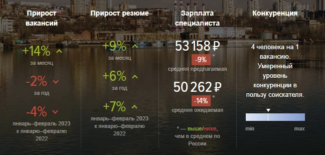 Коротко о работе в городах РФ