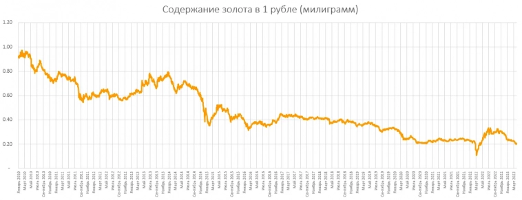 Как избавить Россию от позора