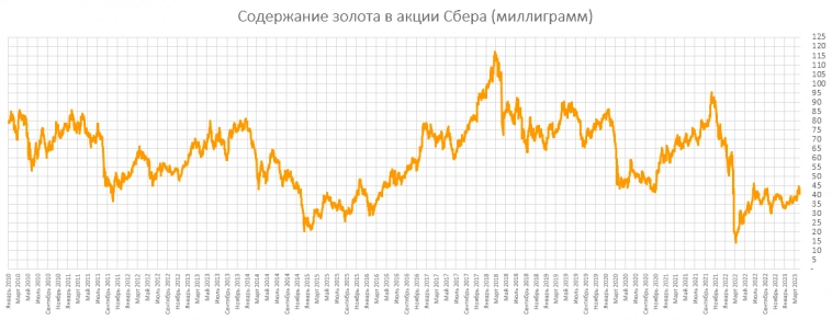 Система координат умного инвестора