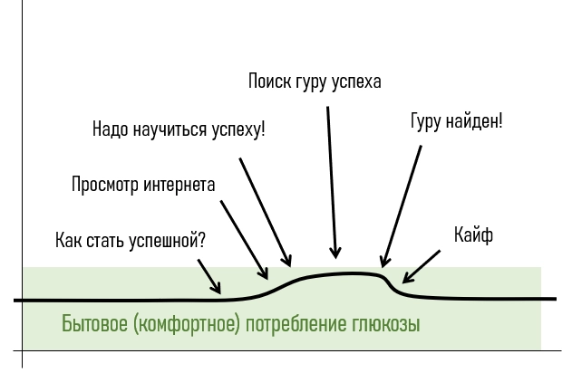 Как заработать на своих знаниях. Биохимия продаж.