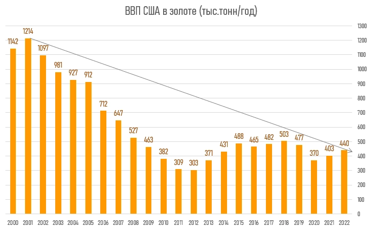 Ужасная правда о ВВП США