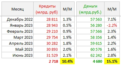 Цены квартир в Августе