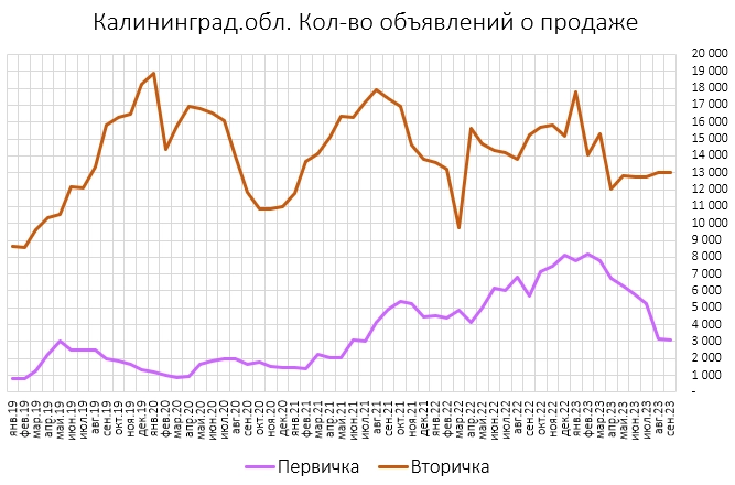 Цены квартир в Крыму